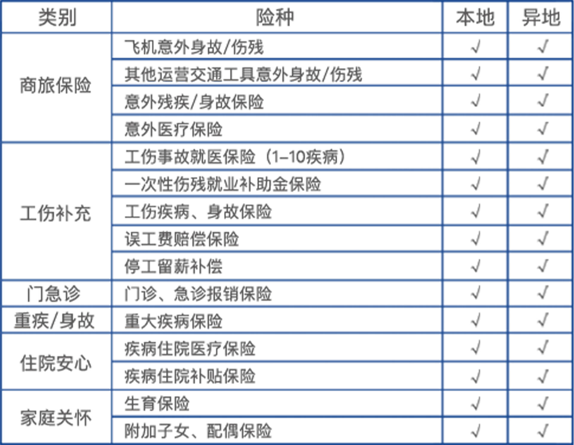 雇主商業(yè)職業(yè)險