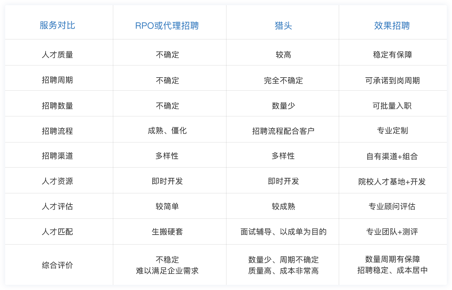 藍(lán)橋人力效果招聘