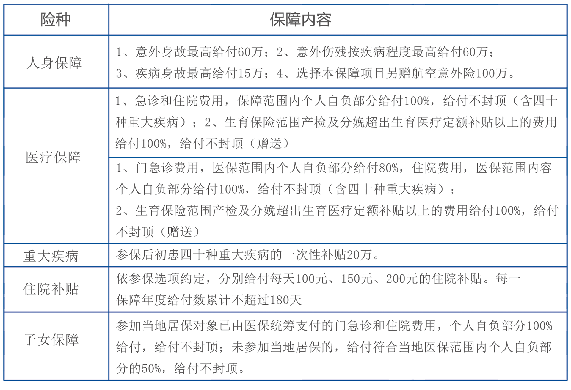 雇主職業(yè)險